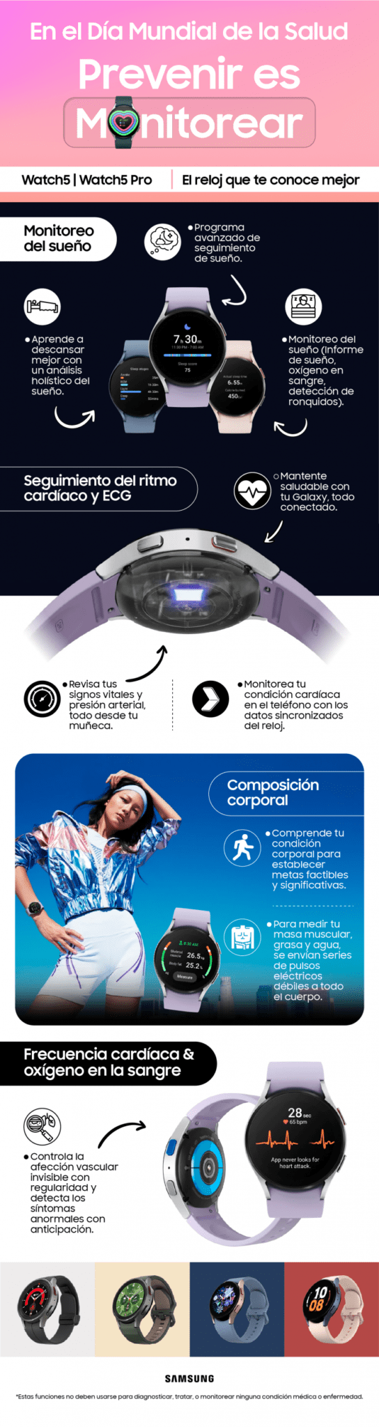 Infografía Watch5 Global Health Day