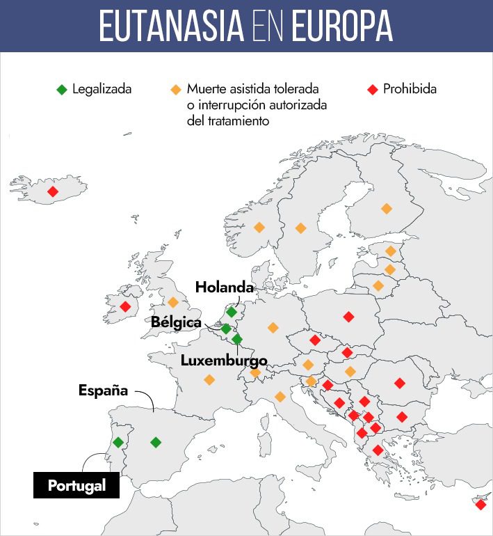 Portugal aprueba la despenalización de la eutanasia: Cómo fue su proceso de debate y qué países europeos la permiten