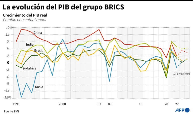 Cinco claves sobre el bloque BRICS de potencias emergentes