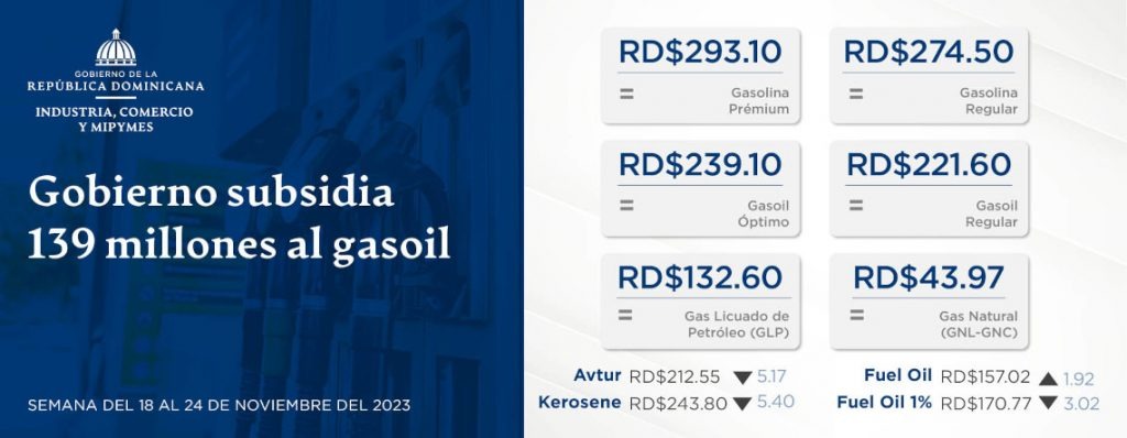 Gobierno subsidia 139 millones al gasoil