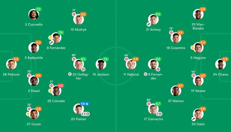 La pésima calificación a Moisés Caicedo y las críticas de los medios ingleses tras el partido ante el Manchester United