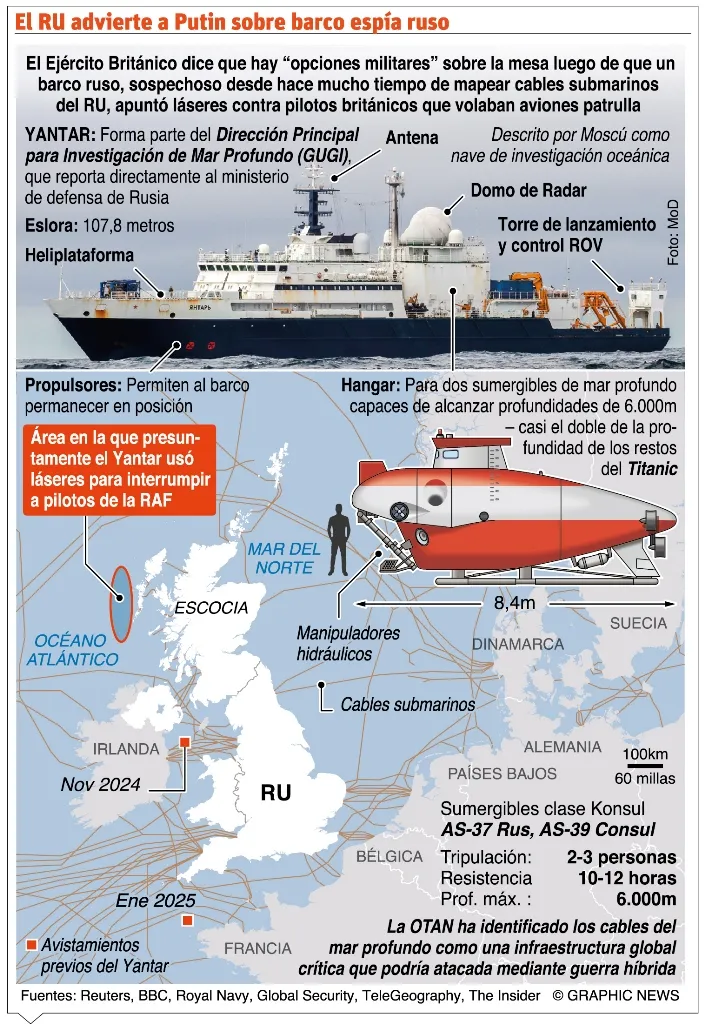 Reino Unido intercepta submarinos y buques militares que envía Rusia