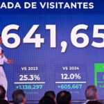 Turismo aéreo en la República Dominicana crece más de 10 % en mayo y alcanza récord de visitantes