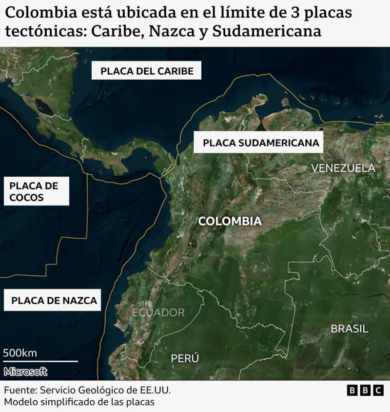 Subducción de placas: la causa científica detrás del devastador sismo de 7.4 en Colombia