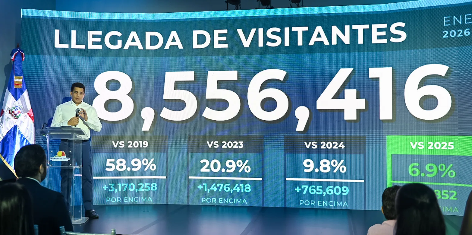 República Dominicana recibe 8,5 millones de visitantes en 2026