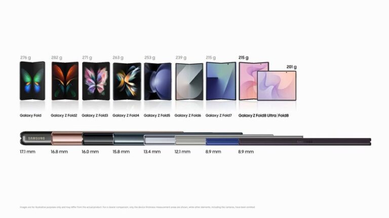 Samsung Galaxy Z Fold8 debuta en 2026 siendo el más ligero del mercado
