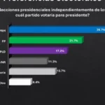 Fuerza del Pueblo y PLD configuran potente alianza electoral