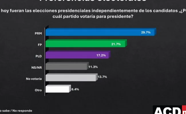 Fuerza del Pueblo y PLD configuran potente alianza electoral